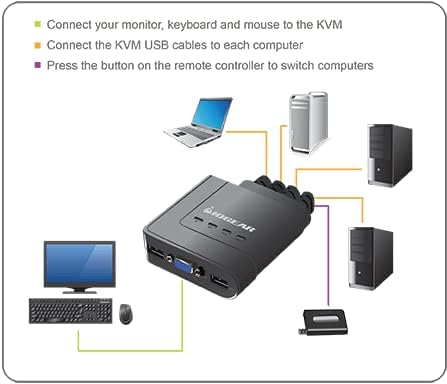 IOGEAR 4-Port USB KVM Switch with Cables and Remote GCS24U, Black - Image 3