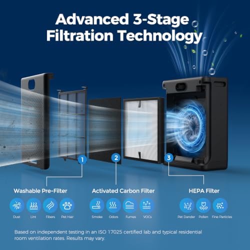 Purivortex HEPA Air Purifiers for Home Pets, Up to 2,640 Sq Ft, PX700 Black - Image 3