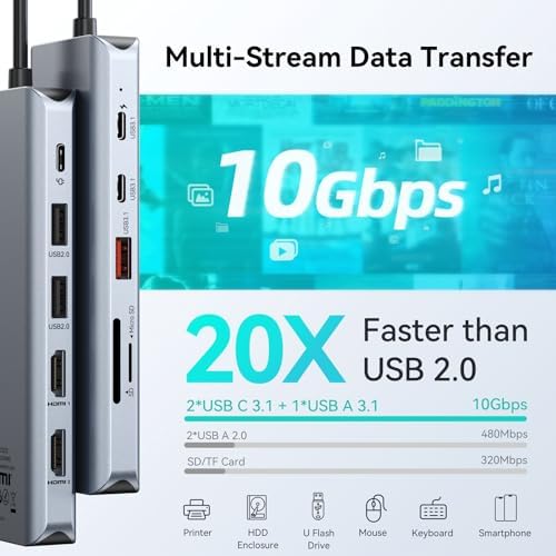 MOKiN USB C Docking Station 3 Monitors,3 HDMI 4K@60Hz Triple Display Hub - Image 6