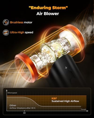 K&F CONCEPT Blower and Suction 2 in 1 Compressed Air Duster,300000RPM - Image 5