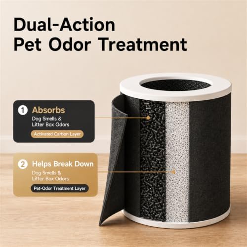 Provirtec Pet Air Purifier for Home with 4 Washable Pre-Filters, H13 HEPA - Image 3
