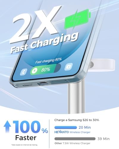 Hevanto 3 in 1 Wireless Charger for Samsung Galaxy, 15W MagSafe Charging - Image 2