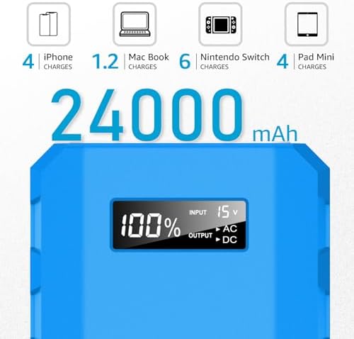 SinKeu Power Bank, 24000mAh with 110V AC Outlet Portable Laptop Battery Bank, 65Watt Portable Power Charger for iPhone 15, Outdoor Camping and Home Office Hurricane Emergency - Image 2