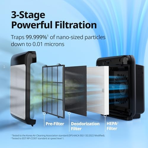 COWAY Air Purifiers for Home Up to 1,748 ft², HEPA Filter for Smoke, Allergies, Pet Dander, Odor, Air Quality Monitor, Auto & Eco Mode, Timer, Filter Indicator, 3yr Warranty, Airmega 200M Black - Image 5