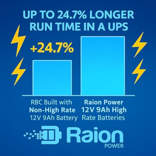 Raion Power APCRBC57/RBC57 Compatible Battery Cartridge, 48V 9Ah High Rate SLA AGM for APC Smart-UPS SURTA1500XL, SURTA2000XL, SURTA2200XL, SURTA1500RMXL, SURTA2000RMXL, SURTA2200RMXL2U - Image 2