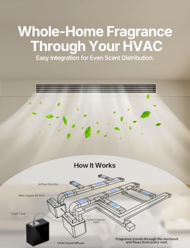 HVAC Scent Diffuser for Home, Waterless Essential Oil Diffuser, 4,500 sq ft - Image 4