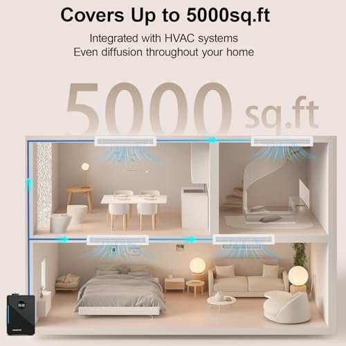 HVAC Scent Diffuser Covers up 5000 Sq. Ft, Hotel Scent Diffuser Machine - Image 5