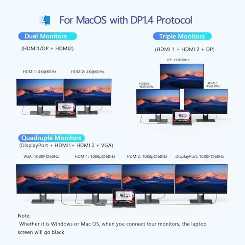 USB C Docking Station Dual HDMI, MOKiN Docking Station 3 Monitors, DisplayPort, VGA, 100W PD Charging, 2USB A 2.0, USB C 2.0 Ports Multiport Adapter, 8 in 1 USB Hub for Dell, HP, Lenovo ThinkPad - Image 5