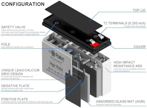 Raion Power APCRBC154/RBC154 Compatible 12V 6Ah 24W High Rate Battery for APC Back-UPS BE600M1, BN650M1, BE600M1-LM, BN675M1, BE670M1, BN600U1 - Image 4