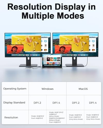 USB C Laptop Docking Station Dual HDMI Monitor 10in1 Dongle Type-C Hub Dock - Image 4