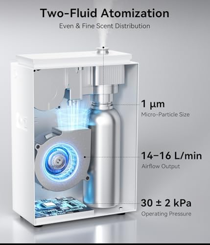 2026 Upgrade 5,500 Sq.Ft Essential Oil Diffuser - HVAC System, Snow - Image 6