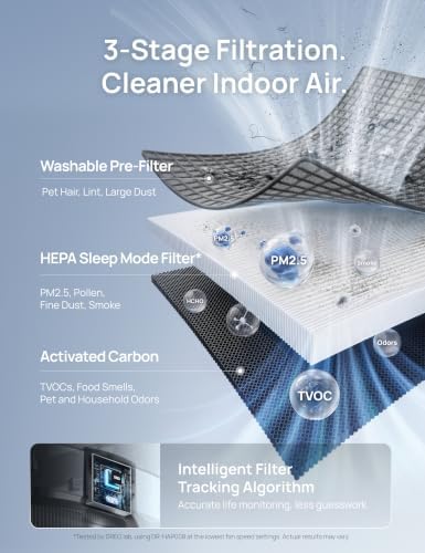 DREO Smart Air Purifier for Home, Washable Pre-Filter, Air Cleaner with Wi-Fi/Voice/Alexa,Smoke,Dust,Pollen,Odor,PM2.5 Quality Monitor, 4 Speeds & Auto/Turbo/Quiet HEPA Sleep Mode, DR-HAP003AS - Image 5