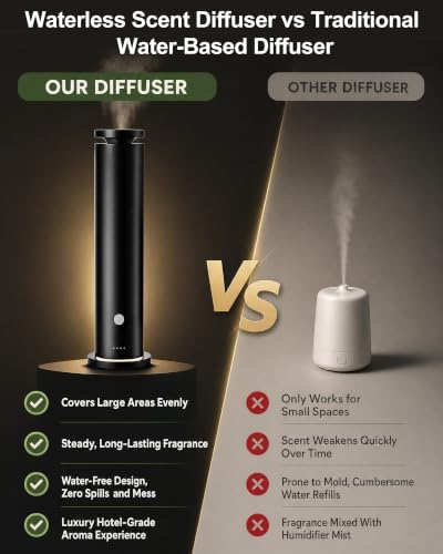 Waterless Diffuser with 5 Essential Oils Set, Hotel Collection Scent Diffuser Up to 1500 Sq.Ft, Diffuser with Remote Control, Timer & Ambient Light, Oil Diffusers for Home Office Hotel SPA - Image 4