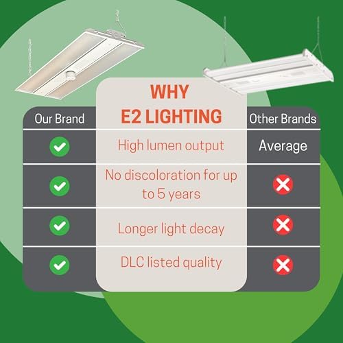 E2 LIGHTING 2 Pack 3FT 300W Linear High Bay LED Shop Lights, Motion Sensor - Image 5