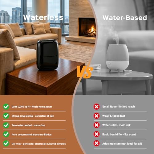 Waterless Essential Oil Diffuser — 3000sq.ft Smart Scent Air Machine with Cold Air Tech, App+Panel Control for Large Home Office Hotel Spa, Wall Mount 400ml (Black) - Image 4