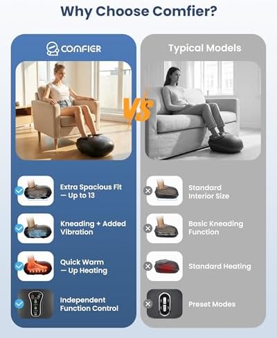 COMFIER 2026 Shiatsu Foot Massager with Heat, FSA Eligible Items Only List - Image 2