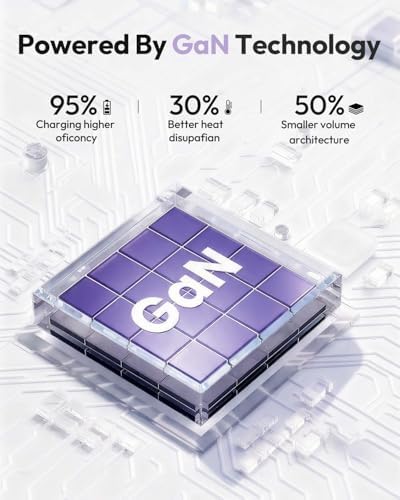 NTONPOWER GAN Ultra 65W USB Fast Charging Station, 7 in 1 Travel Power Strip with 3 Outlets 4 USB (2 USB C), Extension Cord 4ft, Cruise Essentials Compatible with MacBook, iPhone,Purple - Image 5