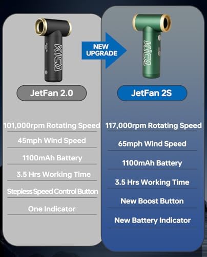 KiCA Jet Fan 2S Electric Air Duster - 117000RPM Rechargeable Duster(Green) - Image 2