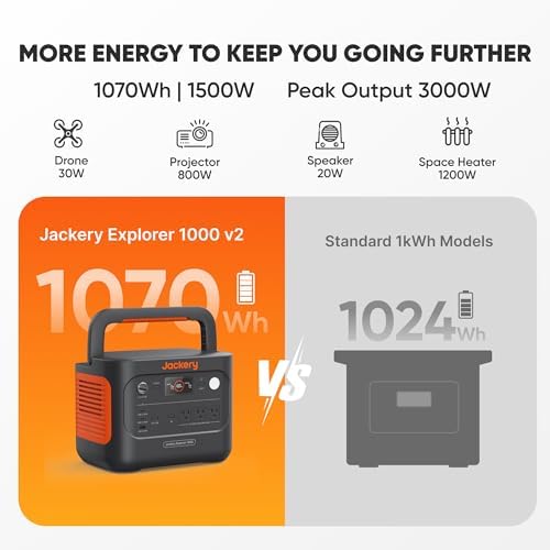 Jackery Explorer 1000 v2 Portable Power Station,1070Wh,1500W - Image 2