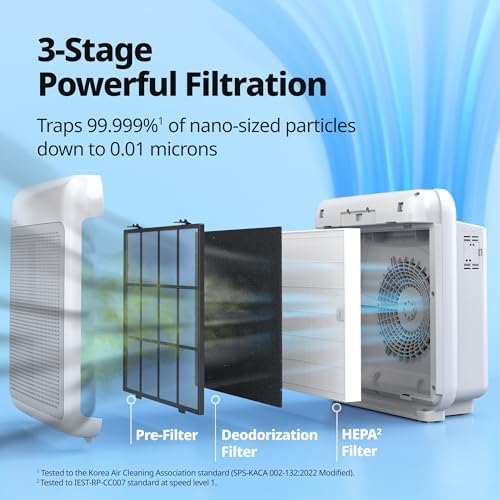 COWAY Air Purifiers for Home Up to 1,748 ft², HEPA Filter for Smoke, Allergies, Pet Dander, Odor, Air Quality Monitor, Auto & Eco Mode, Timer, Filter Indicator, 3yr Warranty, Airmega 200M White - Image 5