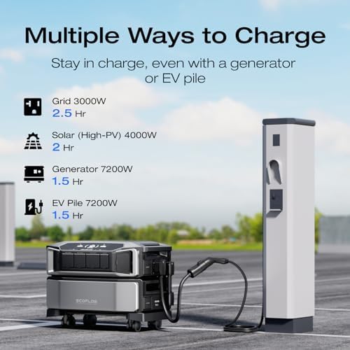 EF ECOFLOW DELTA Pro Ultra with Smart Home Panel 2, 6144Wh Power Station - Image 5