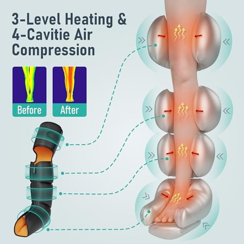 QUINEAR Leg Massager, 3-in-1 Heat and Compression Therapy, Air Compression Leg Recovery System, Leg Massage Boots for Circulation and Pain Relief, FSA-HSA-Eligible - Image 5