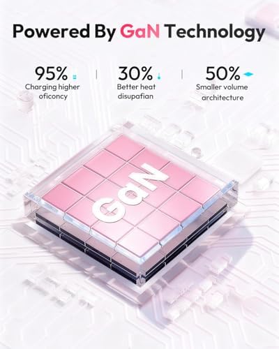 NTONPOWER GAN Ultra 65W Pink Fast Charging Station, Travel Power Strip with 3 Outlets 4 USB (2 USB C), Pink Extension Cord 4Ft, Kawaii Cute Accessories Compatible with MacBook, iPhone - Image 5