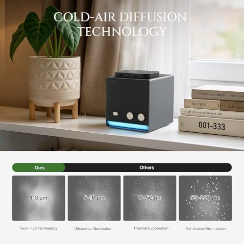 AROMADD Dual-Nozzle Waterless Scent Diffuser for Home - Image 6