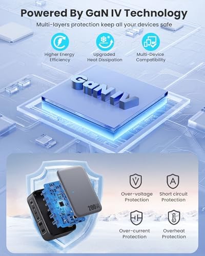 USB C Charger 200W USB Charging Block,6 Ports GaN IV Foldable Wall Charger Outlet Plug,QC4.0 Fast Charging Station Hub,PD 65W Laptop Adapter for MacBook Pro/Air,Dell,iPhone 16/15,Galaxy,Steam Deck - Image 3