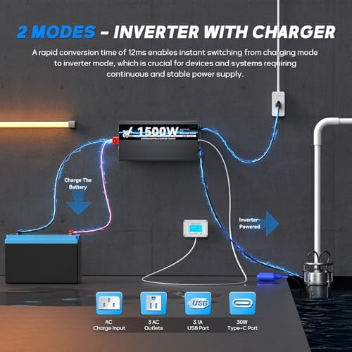 1500 Watt Sump Pump Backup Battery System, Automatic Switching to Battery Inverter Power, Professional Backup System in Case of Power Failure, Pure Sine Wave Output Remote Controller with LCD Screen - Image 3