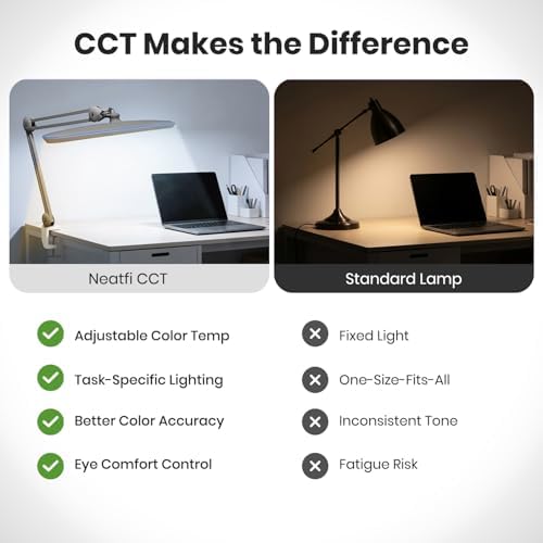 Neatfi XL 2,200 Lumens 20W LED Task Lamp – 23” Ultra-Wide Head | 182 SMD LEDs | 4 Brightness Levels | 3 Light Modes | Eye-Caring, Glare-Free | Adjustable Arm (Silver, CCT with Clamp) - Image 6