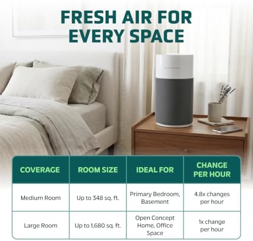 GermGuardian AirSafe+ XL Air Purifier for Bedroom and Home - UV-C - 360-Degree True HEPA Filter - Filters Pet Dander, Dust, Pollen, Smoke - Air Quality Monitor - AC3200 - Gray & White - Image 7