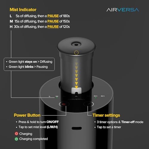 Airversa AN6 Waterless Diffuser for Essential Oil for Home, Room, Yogurt - Image 5