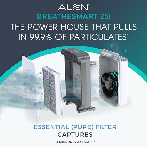 Alen 25i HEPA Air Purifier, Essential Filter, Covers 800 Sq Ft - Image 2