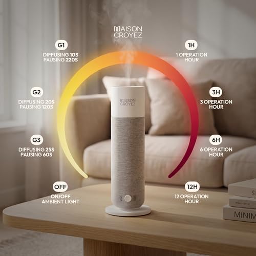 Waterless Essential Oil Diffuser for Home, Large Room, White - Image 2