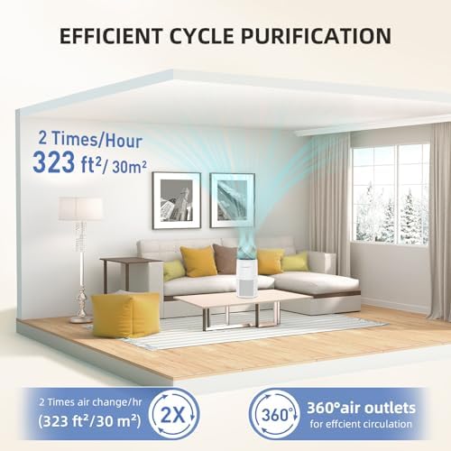 AromaRoom Air Purifier for Home, Air Cleaner for Smoke Pollen Dander Hair - Image 5