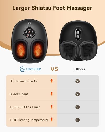 COMFIER 2026 Shiatsu Foot Massager with Heat,Compression,Kneading &Rolling,Foot Massager for Neuropathy,Plantar Fasciitis,Upgraded for Larger Feet Machine(Size 14),Home or Office,for Men Women - Image 2