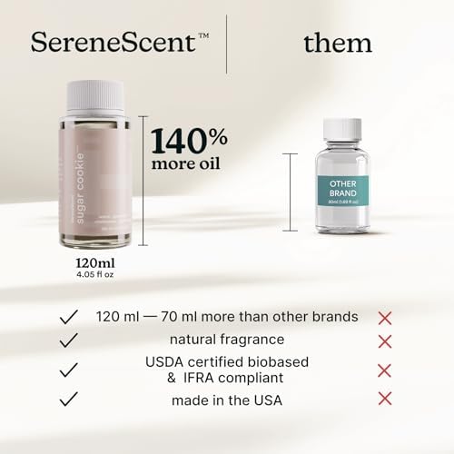 Homedics SereneScent Waterless Diffuser Oil Refill — Sugar Cookie (120ml) - Image 5