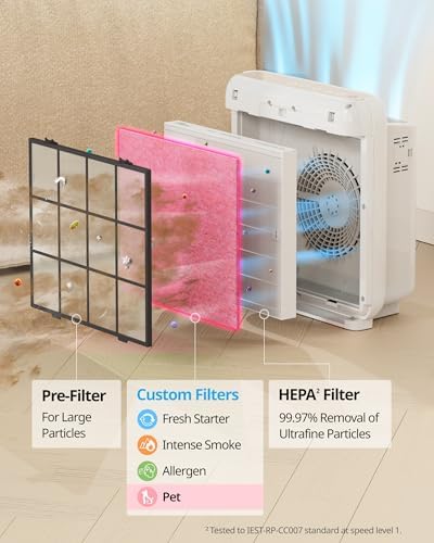 COWAY Airmega AP-1512HH & 200M Filter Replacement Set, HEPA Filter and Pet Filter, AP-1512HH-FP Pet, 3117062 - Image 4