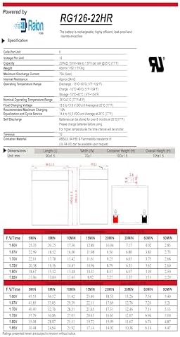 Raion Power APCRBC152/RBC152 Compatible Battery Cartridge, 96V 5.5Ah High Rate SLA AGM for APC Smart-UPS SRT3000RMXLA, SRT3000RMXLT, SRT3000XLA, SRT3000XLT, SRT96BP & SRT96RMBP - Image 6