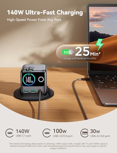 JOYROOM 140W Charging Station, GaN Desktop Charger Retractable Charger - Image 3