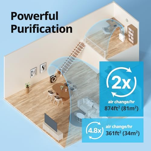 COWAY Air Purifier for Home Up to 1,748ft², HEPA Filter for Smoke, Allergies, Pet Dander, Odor, Air Quality Monitor, Auto&Eco Mode, Timer, Filter Indicator, 3yr Warranty, Mighty AP-1512HH, Black - Image 4