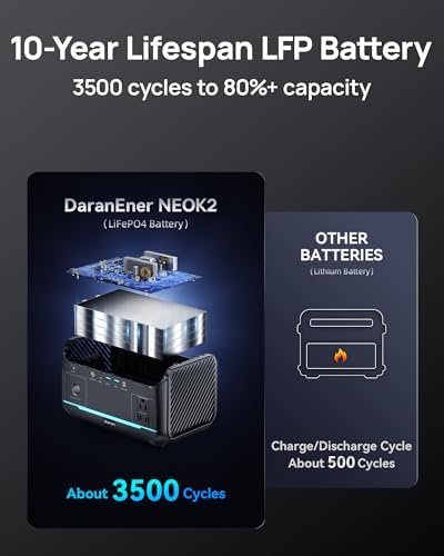 DaranEner Portable Power Station 600W, 288Wh LiFePO4 Battery Backup Power w/2×600W AC Outlets (1200W Surge), 2.2H Fast Charging, Solar Generator for Outdoor Camping/RVs/Home Emergency (Solar Optional) - Image 6