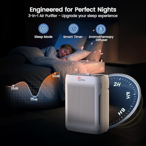 LUNINO Air Purifiers for Home Large Room, up to 3000 Sq Ft, H13 Hepa Filter - Image 6