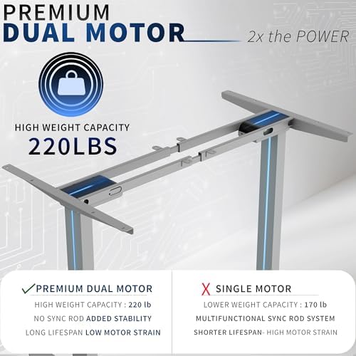 VIVO Gray Dual Motor Electric Standing Desk Frame, DESK-E-200G - Image 4