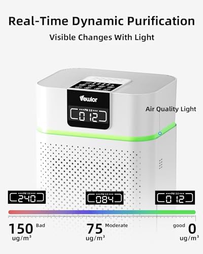 VEWIOR Air Purifier for Home Large Room Bedroom up to 1800 Ft² - Image 3