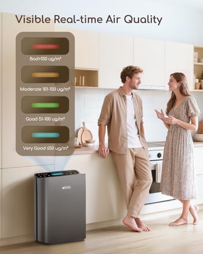 Afloia Air Purifier for Home & Bedroom, 2,000 ft², PM2.5 Monitor - Image 3