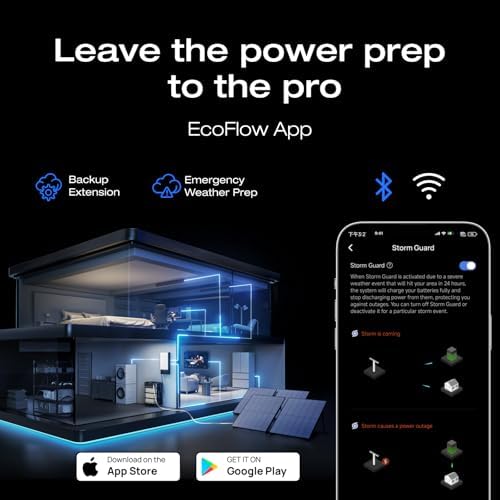 EF ECOFLOW Smart Home Panel 2, the Whole-Home Backup System Hub - Image 5