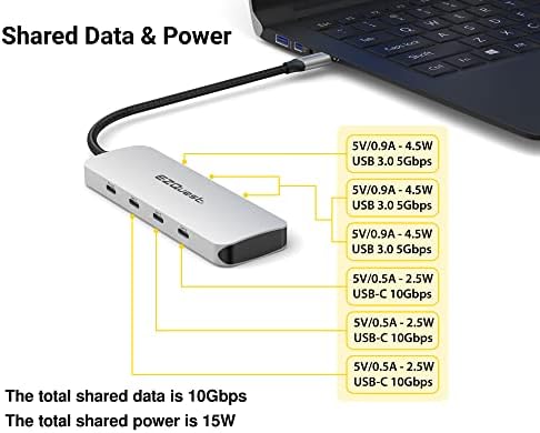 USB C Hub Docking Station 7 in 1 with 3 Gen 2 10Gbs Ports, 3 USB A 3.0 Ports, 1 USB C Power Delivery 3.0 with 5Gbs Data, Compatible with MacBook/Dell/HP/Lenovo Laptops - Image 3