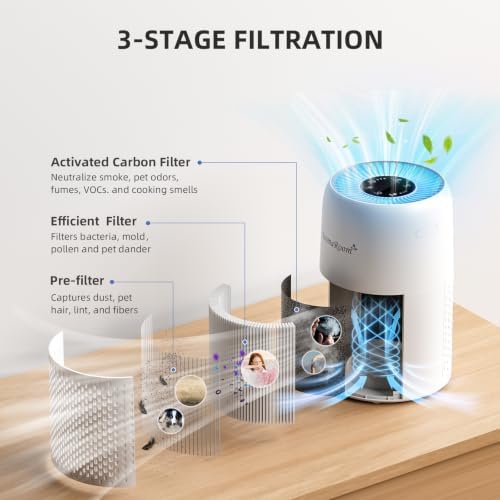 AromaRoom Air Purifiers for Bedroom with 3-in-1 Filters - Image 2